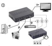 
HDMI SWITCH 1/3