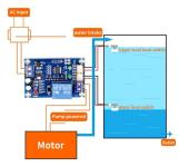 
KONTROLER NIVOA TECNOSTI